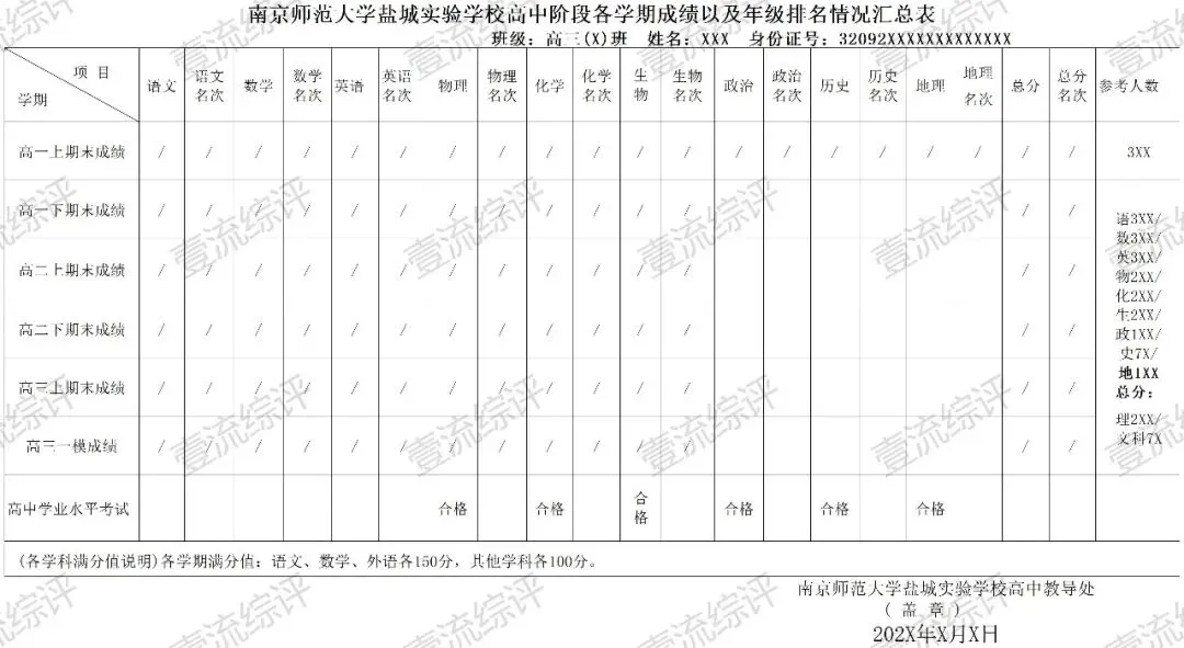 【高考】盐城10校高中成绩单模板-第7张图片-四季读书网