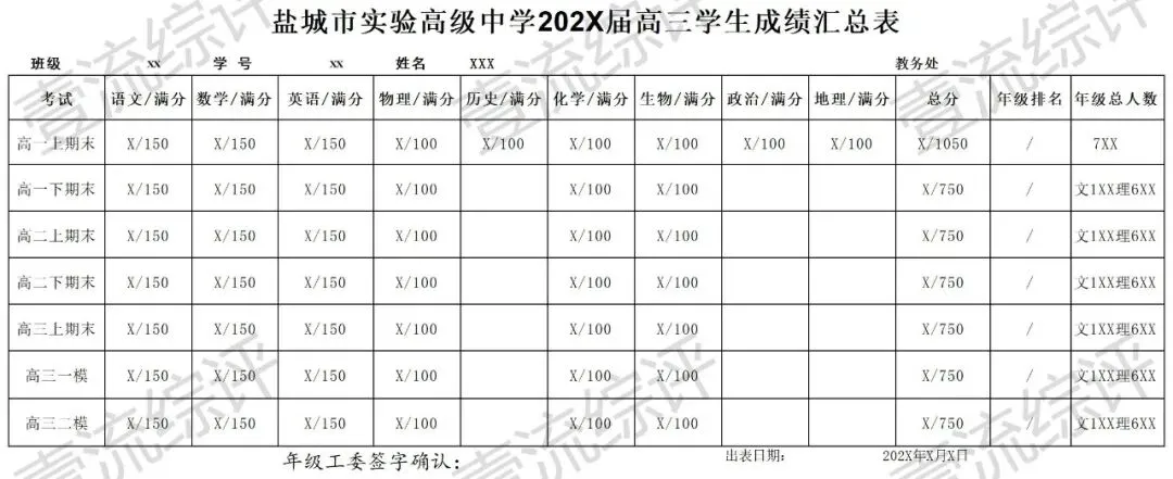 【高考】盐城10校高中成绩单模板-第8张图片-四季读书网