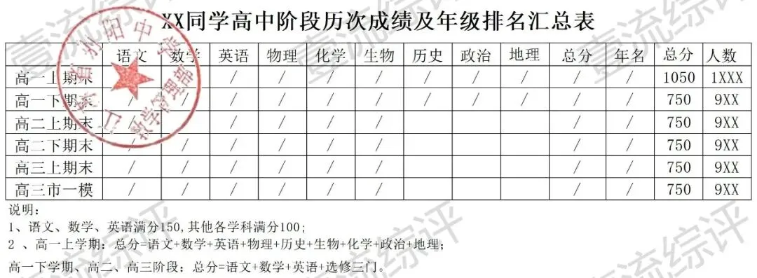 【高考】盐城10校高中成绩单模板-第10张图片-四季读书网