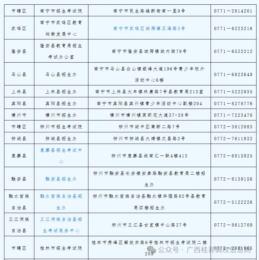 广西2027高考报名,流程、地点、细节一文看懂-第3张图片-四季读书网 广西2027高考报名,流程、地点、细节一文看懂-第3张图片-四季读书网