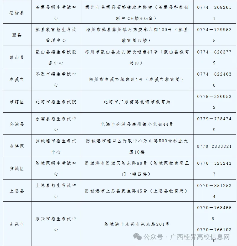 广西2027高考报名,流程、地点、细节一文看懂-第5张图片-四季读书网 广西2027高考报名,流程、地点、细节一文看懂-第5张图片-四季读书网