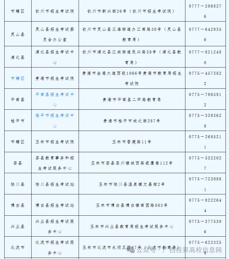 广西2027高考报名,流程、地点、细节一文看懂-第6张图片-四季读书网 广西2027高考报名,流程、地点、细节一文看懂-第6张图片-四季读书网