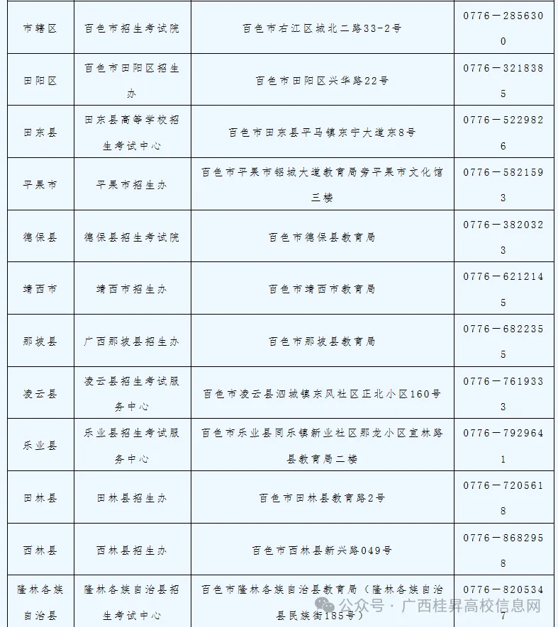 广西2027高考报名,流程、地点、细节一文看懂-第7张图片-四季读书网 广西2027高考报名,流程、地点、细节一文看懂-第7张图片-四季读书网