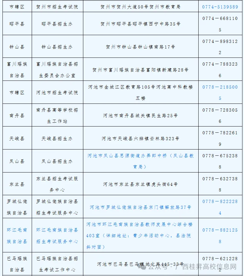广西2027高考报名,流程、地点、细节一文看懂-第8张图片-四季读书网 广西2027高考报名,流程、地点、细节一文看懂-第8张图片-四季读书网