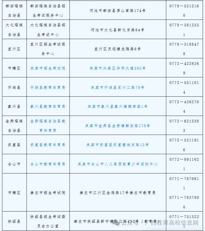 广西2027高考报名,流程、地点、细节一文看懂-第9张图片-四季读书网 广西2027高考报名,流程、地点、细节一文看懂-第9张图片-四季读书网