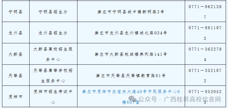 广西2027高考报名,流程、地点、细节一文看懂-第10张图片-四季读书网 广西2027高考报名,流程、地点、细节一文看懂-第10张图片-四季读书网