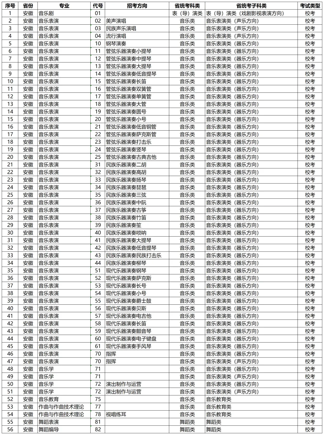 高考动态 | 星海音乐学院2027年校考专业和各省统考子科类对照表-第4张图片-四季读书网