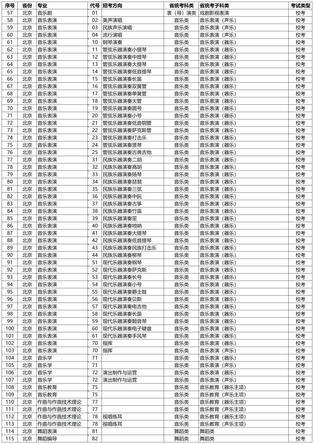 高考动态 | 星海音乐学院2027年校考专业和各省统考子科类对照表-第6张图片-四季读书网
