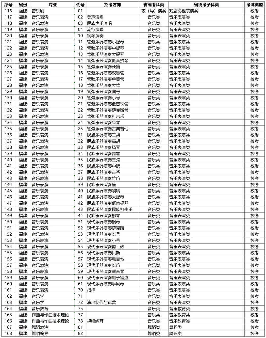 高考动态 | 星海音乐学院2027年校考专业和各省统考子科类对照表-第8张图片-四季读书网