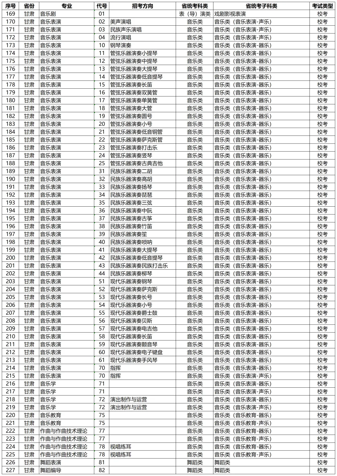 高考动态 | 星海音乐学院2027年校考专业和各省统考子科类对照表-第10张图片-四季读书网