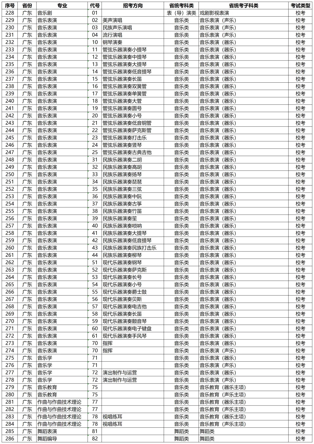 高考动态 | 星海音乐学院2027年校考专业和各省统考子科类对照表-第12张图片-四季读书网