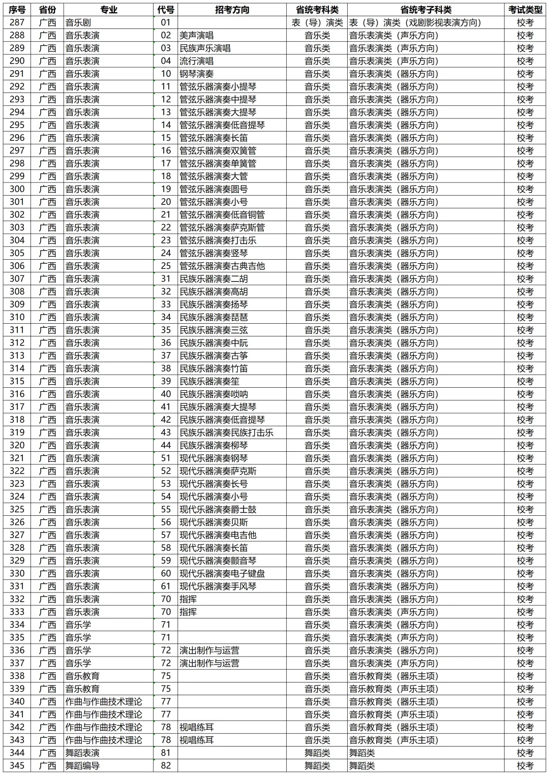 高考动态 | 星海音乐学院2027年校考专业和各省统考子科类对照表-第14张图片-四季读书网