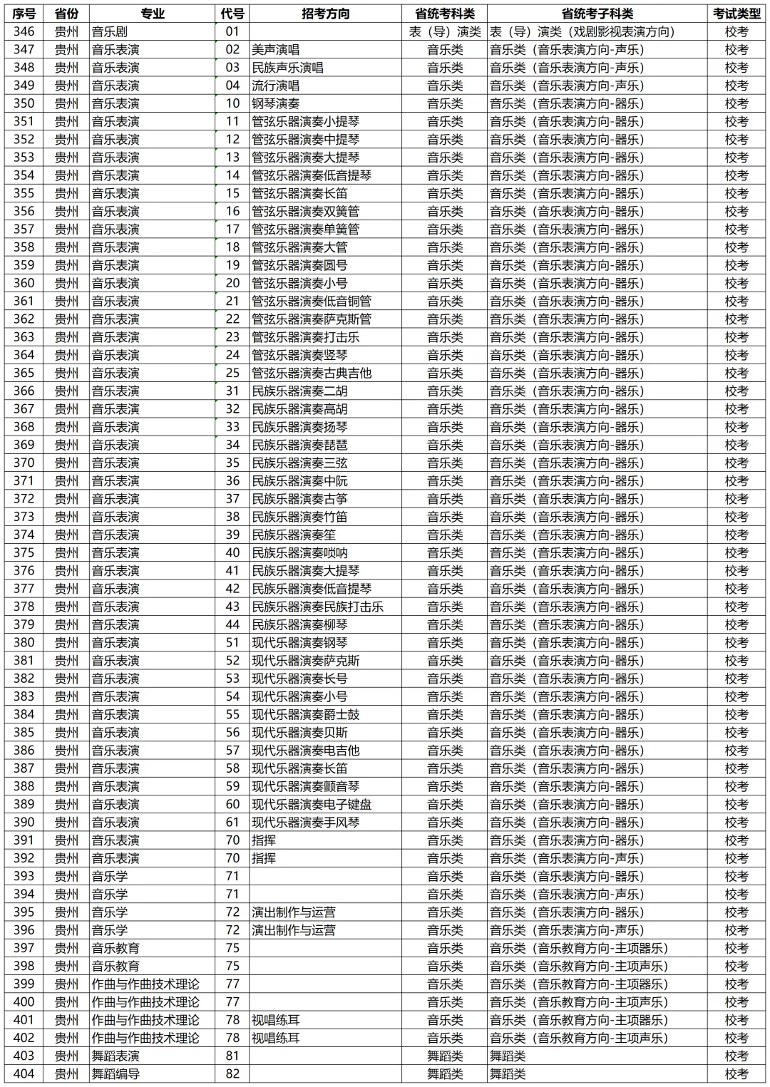 高考动态 | 星海音乐学院2027年校考专业和各省统考子科类对照表-第16张图片-四季读书网