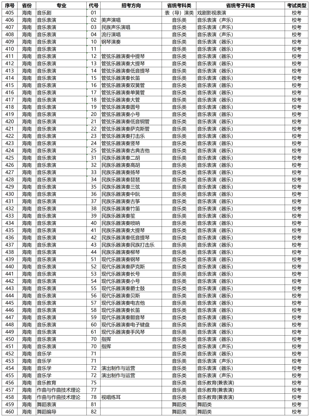 高考动态 | 星海音乐学院2027年校考专业和各省统考子科类对照表-第18张图片-四季读书网