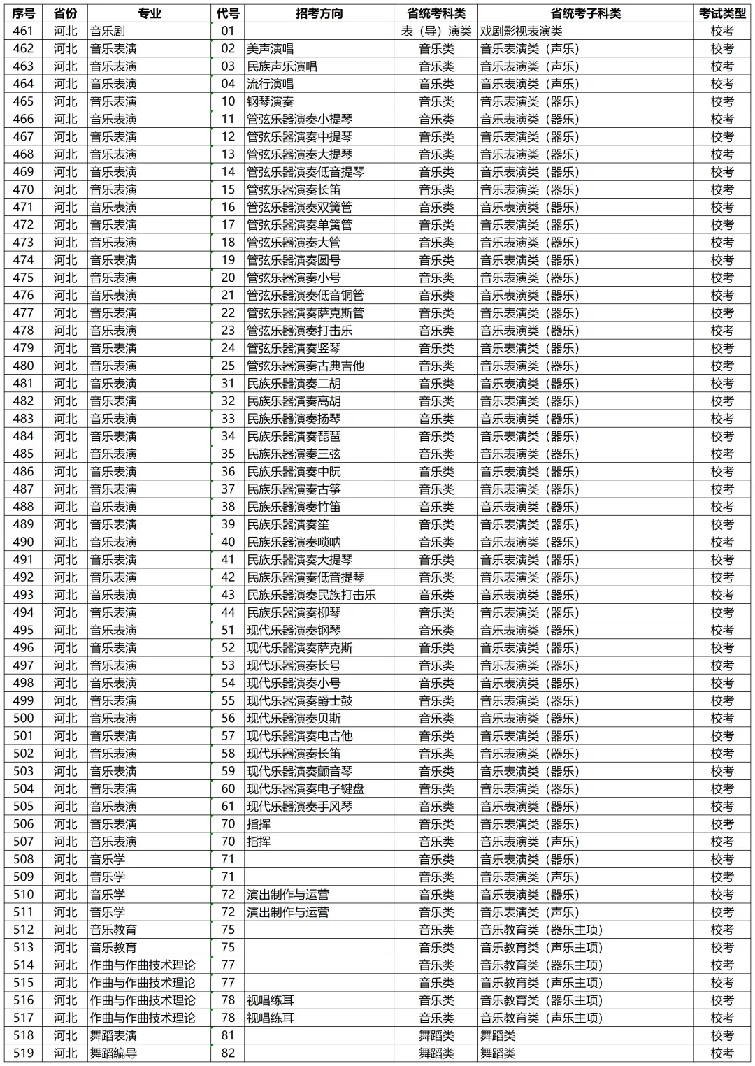 高考动态 | 星海音乐学院2027年校考专业和各省统考子科类对照表-第20张图片-四季读书网