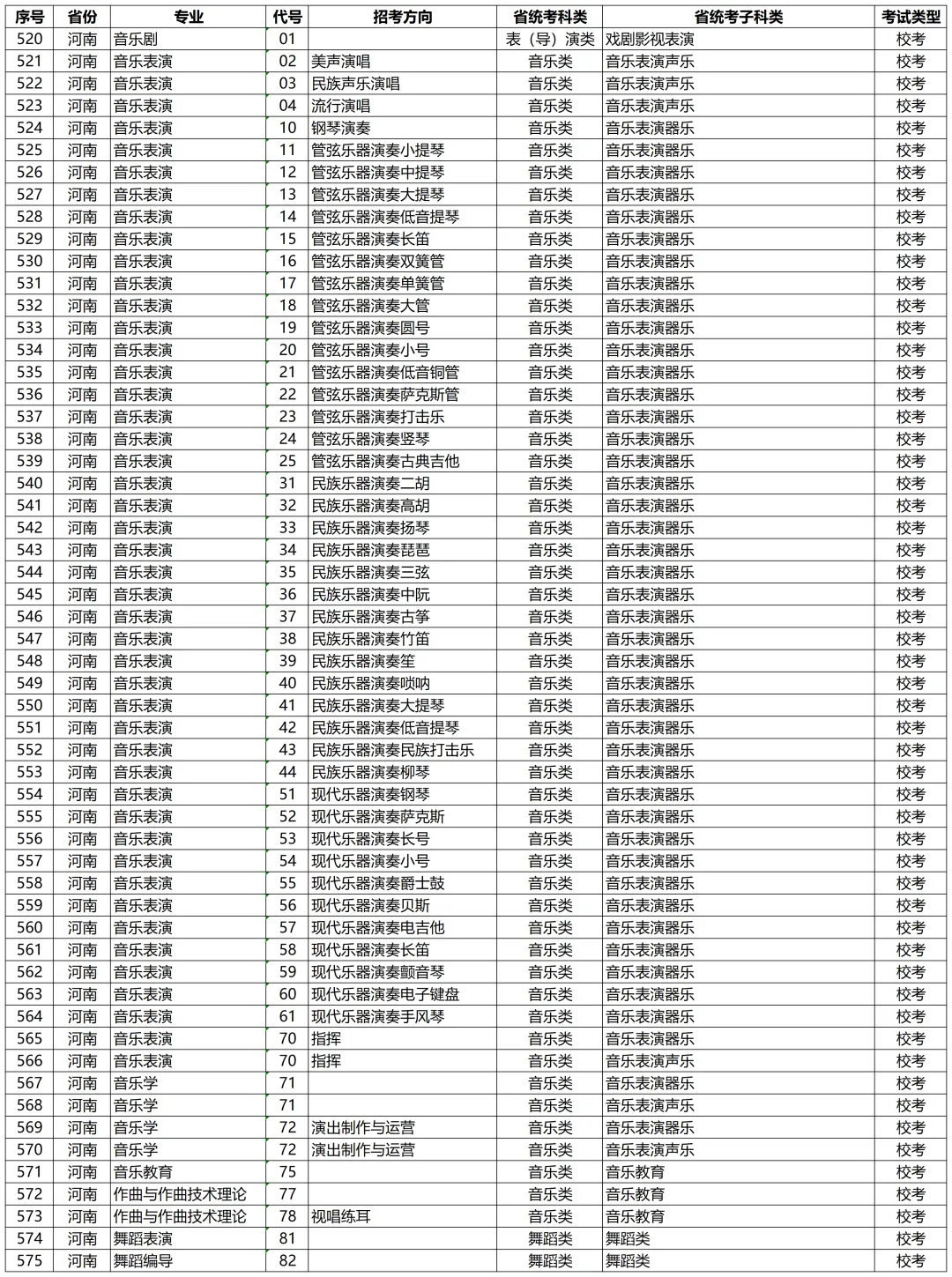 高考动态 | 星海音乐学院2027年校考专业和各省统考子科类对照表-第22张图片-四季读书网