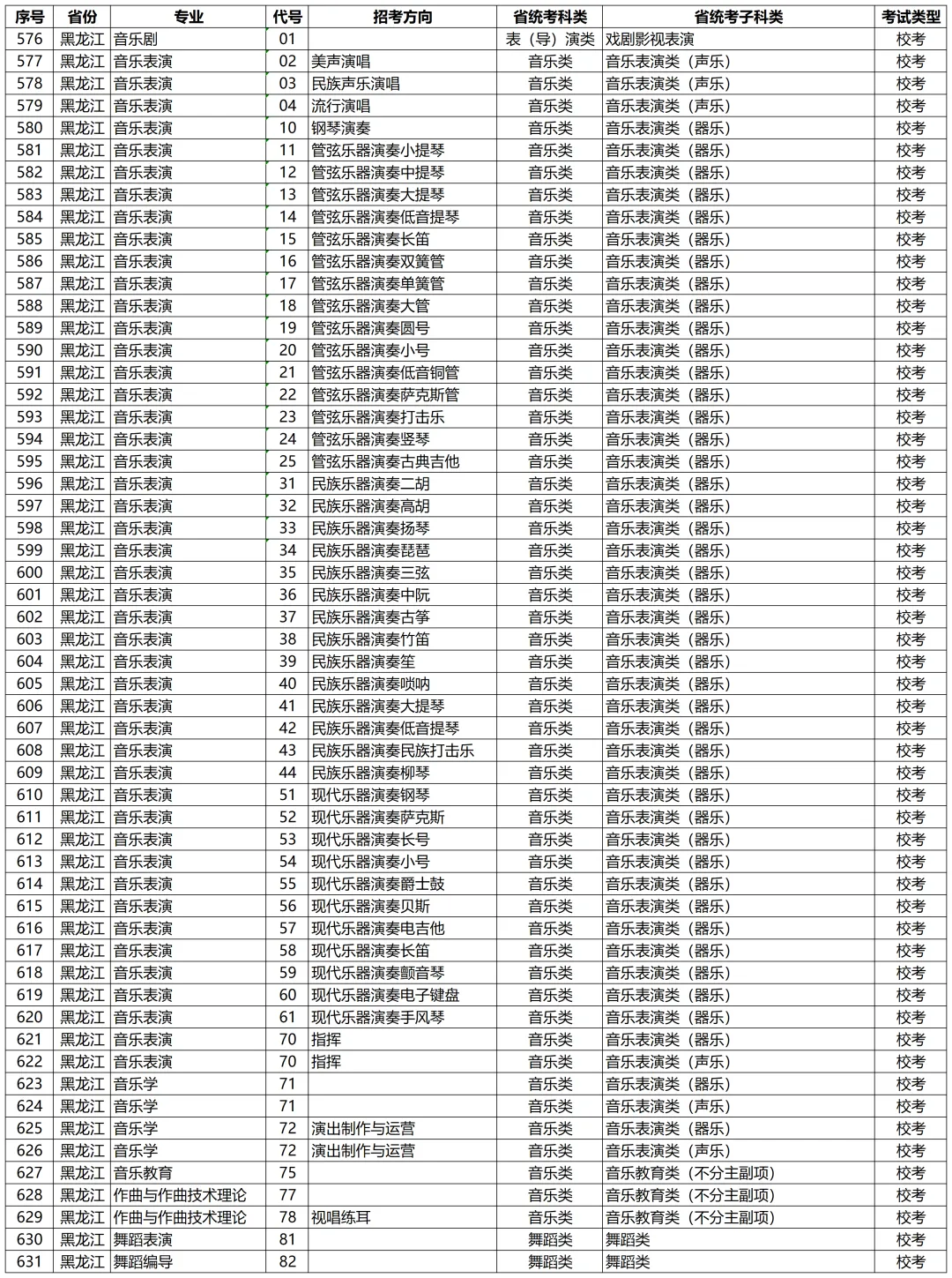 高考动态 | 星海音乐学院2027年校考专业和各省统考子科类对照表-第24张图片-四季读书网