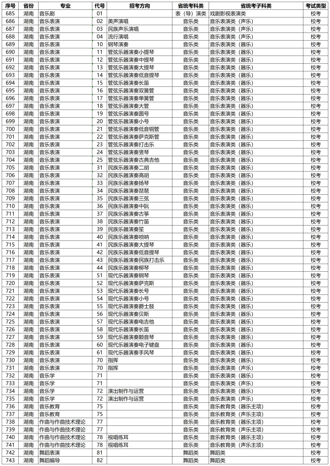 高考动态 | 星海音乐学院2027年校考专业和各省统考子科类对照表-第28张图片-四季读书网