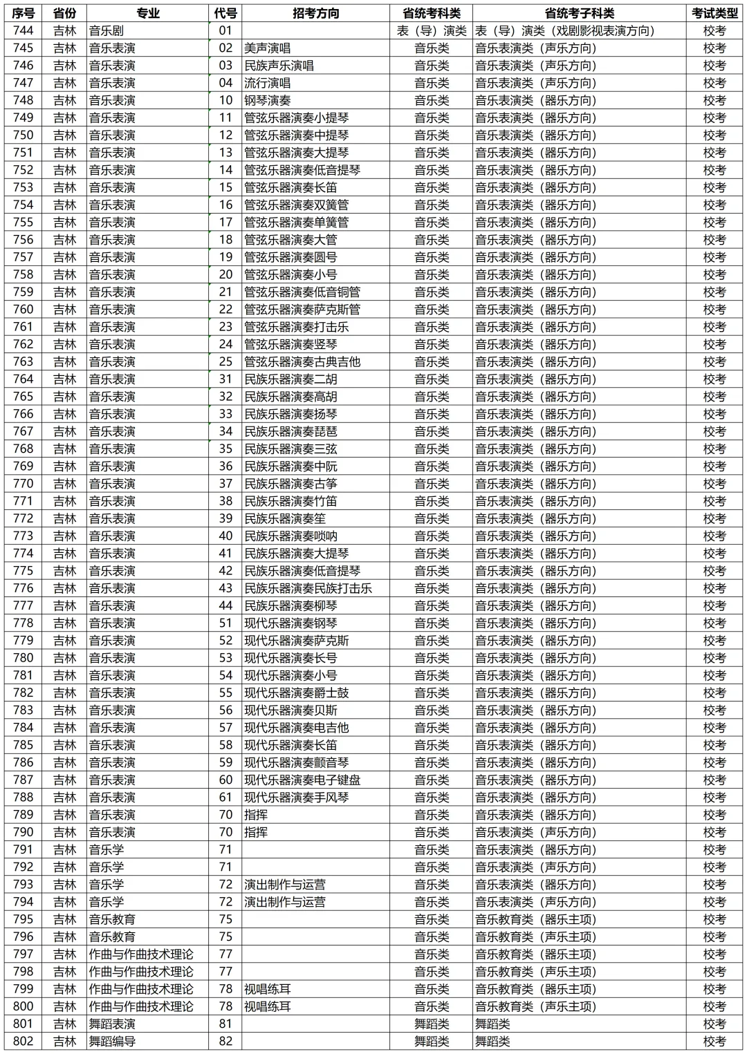 高考动态 | 星海音乐学院2027年校考专业和各省统考子科类对照表-第30张图片-四季读书网