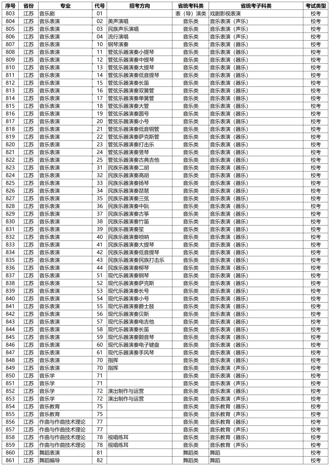 高考动态 | 星海音乐学院2027年校考专业和各省统考子科类对照表-第32张图片-四季读书网