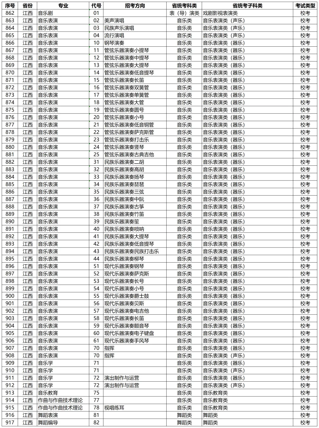 高考动态 | 星海音乐学院2027年校考专业和各省统考子科类对照表-第34张图片-四季读书网