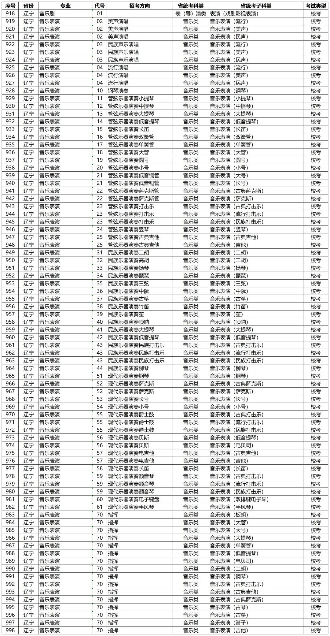 高考动态 | 星海音乐学院2027年校考专业和各省统考子科类对照表-第36张图片-四季读书网