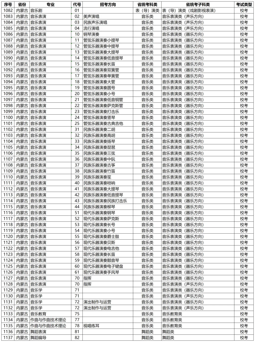 高考动态 | 星海音乐学院2027年校考专业和各省统考子科类对照表-第39张图片-四季读书网