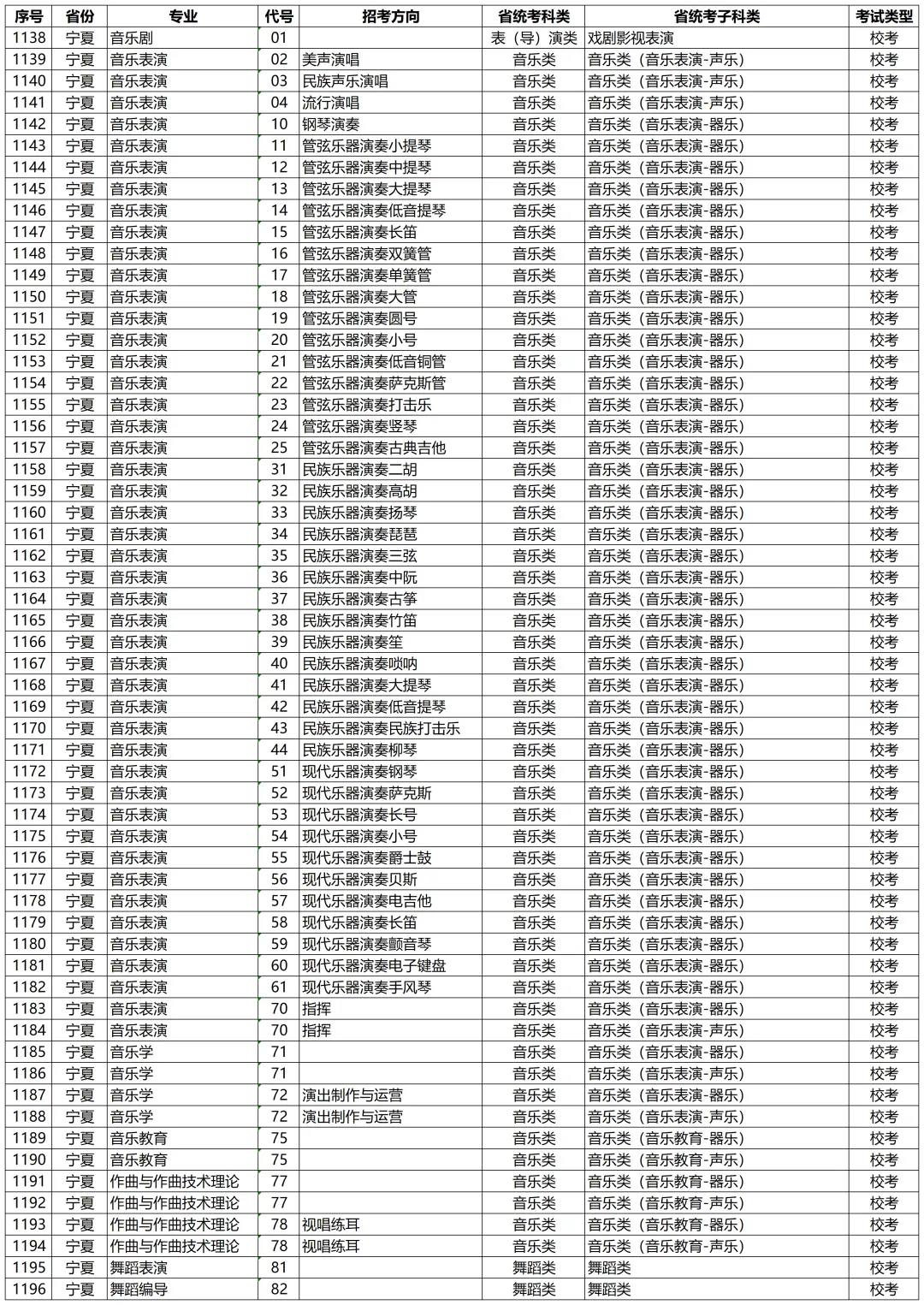 高考动态 | 星海音乐学院2027年校考专业和各省统考子科类对照表-第41张图片-四季读书网