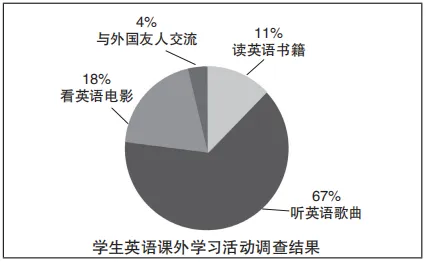 中考书面表达总丢分?精读范文是关键——校园调查类高频写作题型解析-第1张图片-四季读书网 中考书面表达总丢分?精读范文是关键——校园调查类高频写作题型解析-第1张图片-四季读书网