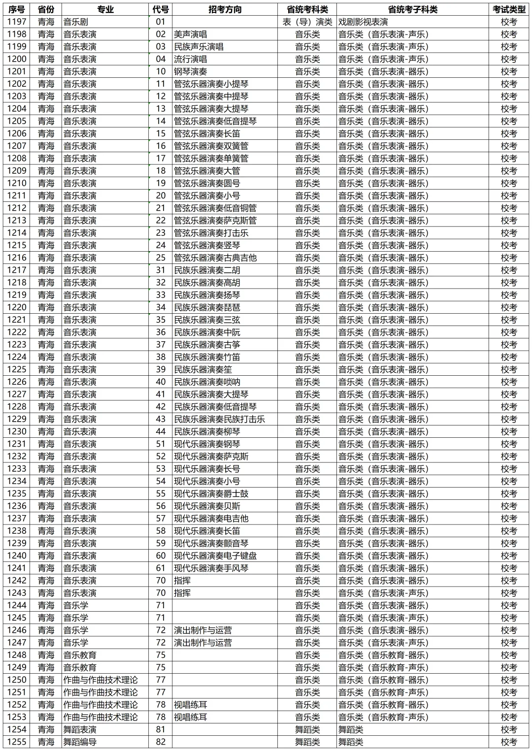 高考动态 | 星海音乐学院2027年校考专业和各省统考子科类对照表-第43张图片-四季读书网
