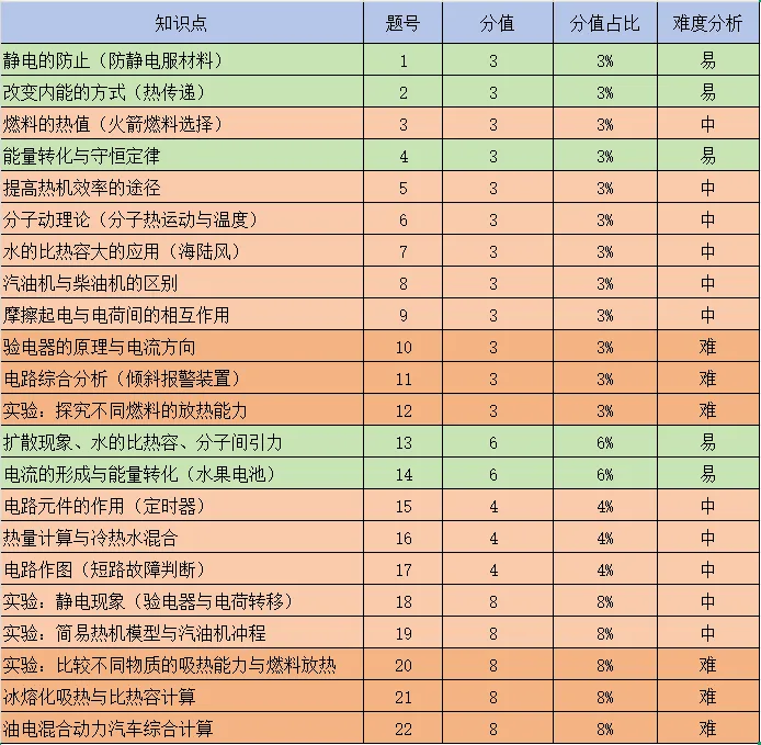 2026年10月成章初三月考物理试卷分析-第1张图片-四季读书网 2026年10月成章初三月考物理试卷分析-第1张图片-四季读书网