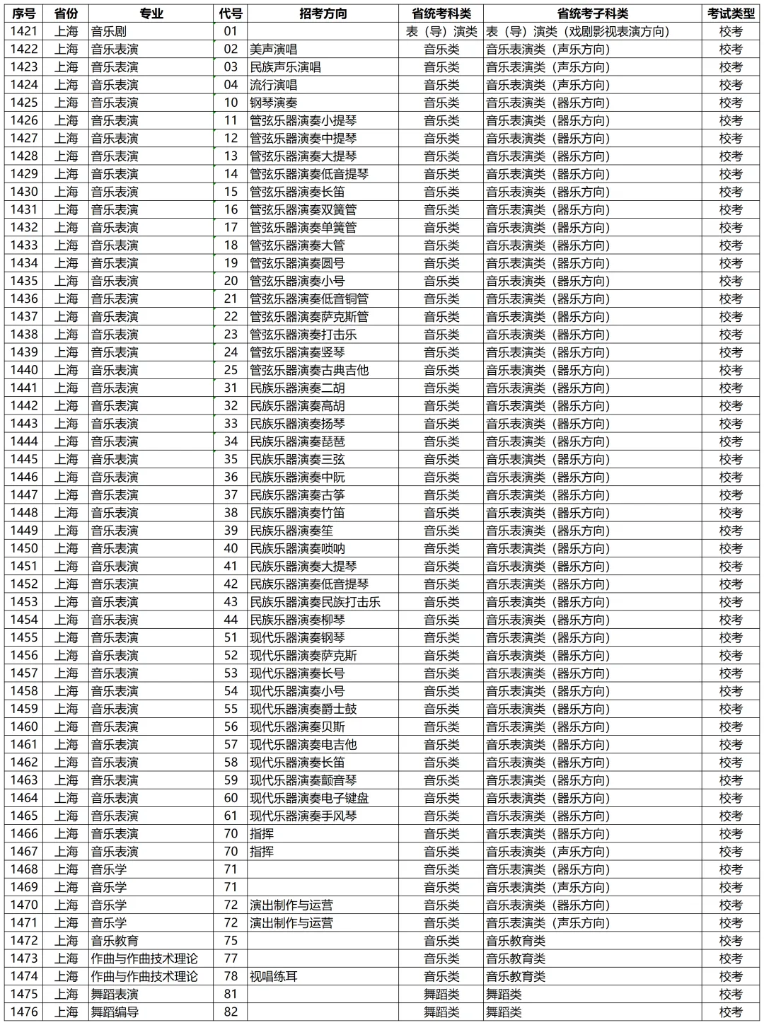高考动态 | 星海音乐学院2027年校考专业和各省统考子科类对照表-第51张图片-四季读书网
