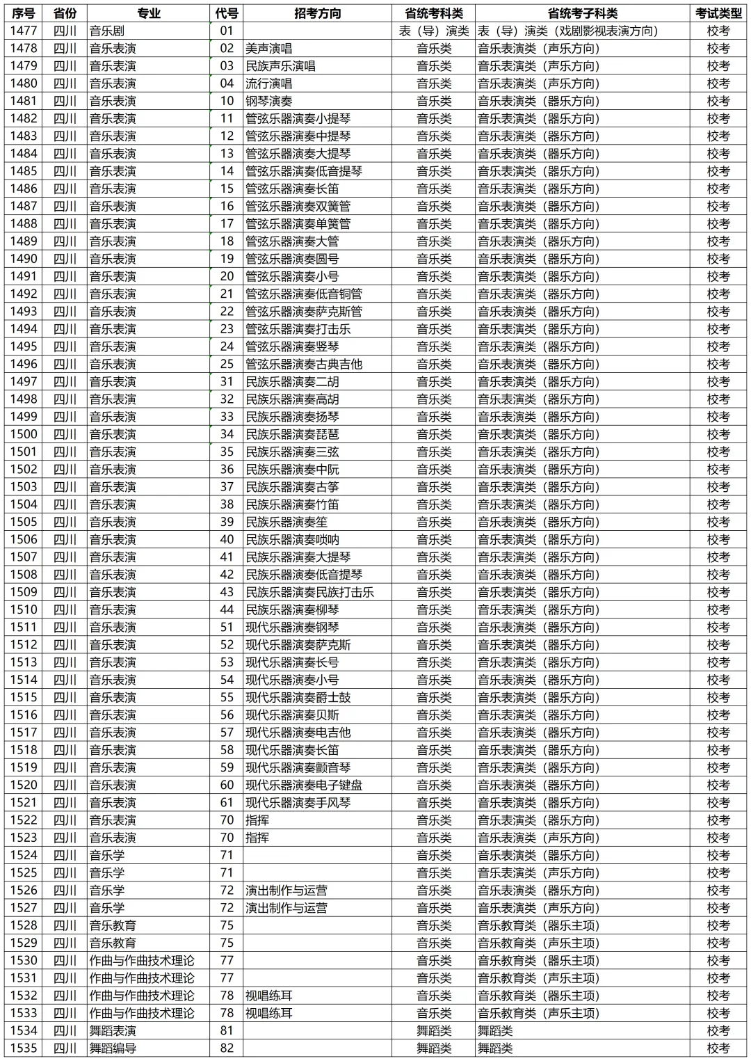 高考动态 | 星海音乐学院2027年校考专业和各省统考子科类对照表-第53张图片-四季读书网