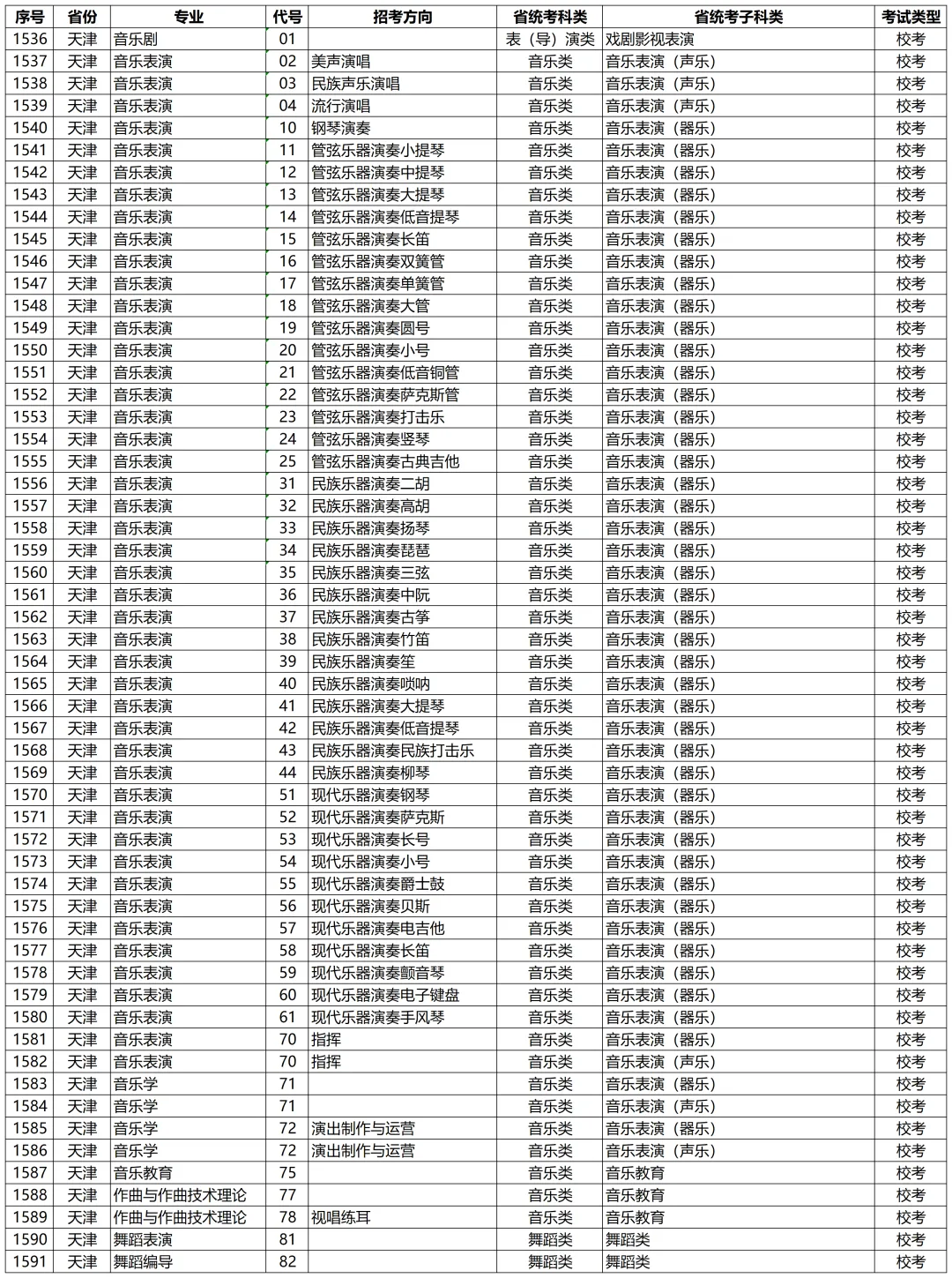 高考动态 | 星海音乐学院2027年校考专业和各省统考子科类对照表-第55张图片-四季读书网