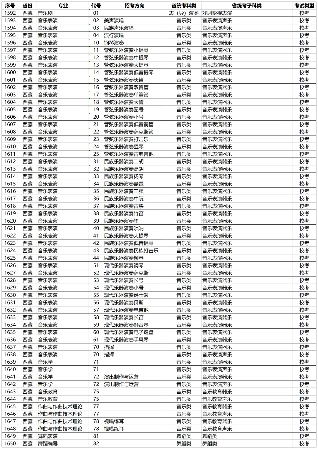 高考动态 | 星海音乐学院2027年校考专业和各省统考子科类对照表-第57张图片-四季读书网
