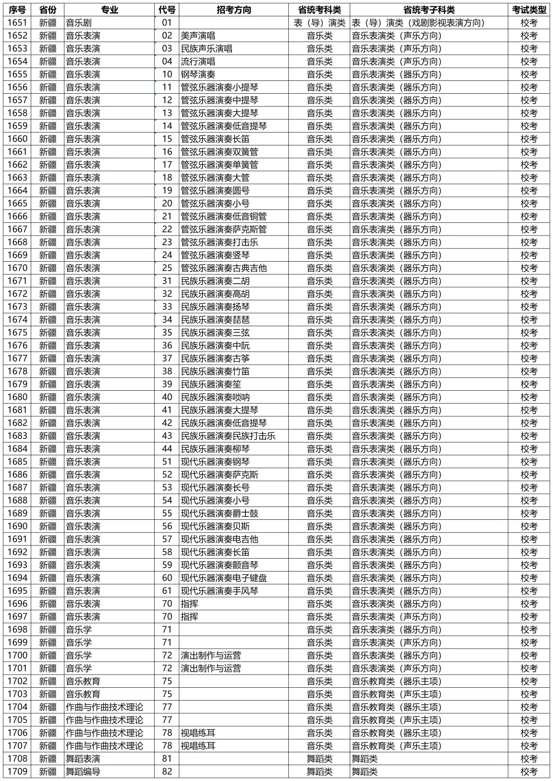 高考动态 | 星海音乐学院2027年校考专业和各省统考子科类对照表-第59张图片-四季读书网