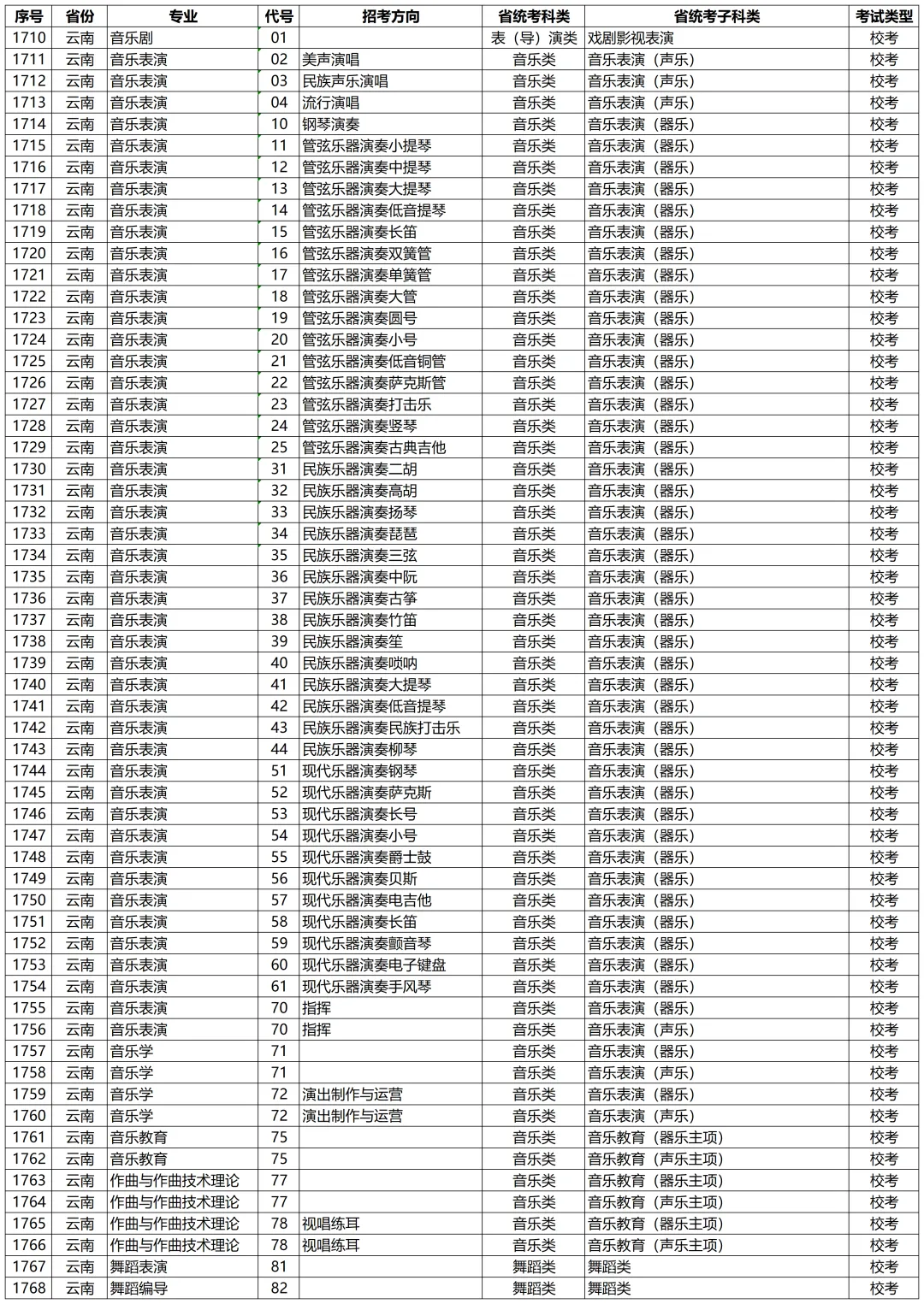 高考动态 | 星海音乐学院2027年校考专业和各省统考子科类对照表-第61张图片-四季读书网