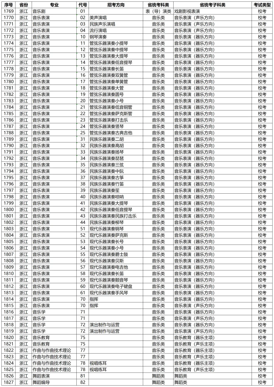 高考动态 | 星海音乐学院2027年校考专业和各省统考子科类对照表-第63张图片-四季读书网