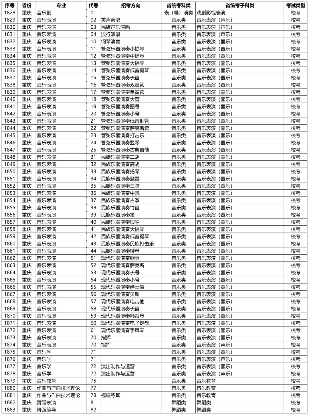 高考动态 | 星海音乐学院2027年校考专业和各省统考子科类对照表-第65张图片-四季读书网