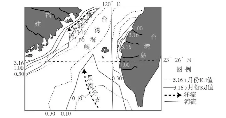 高考地理:分析一道满分是10分的综合题-第1张图片-四季读书网