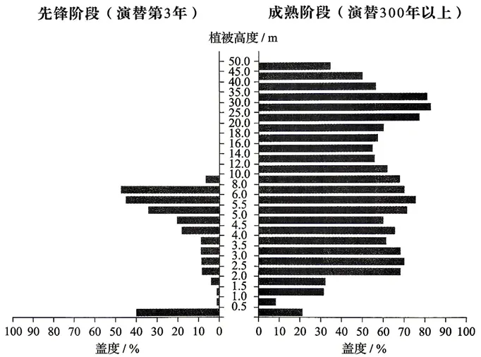 2026年黑吉辽蒙卷高考地理官方解析-第1张图片-四季读书网 2026年黑吉辽蒙卷高考地理官方解析-第1张图片-四季读书网