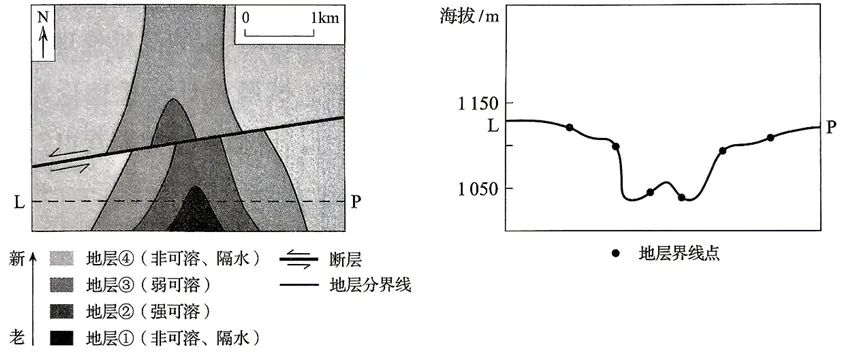 2026年黑吉辽蒙卷高考地理官方解析-第3张图片-四季读书网 2026年黑吉辽蒙卷高考地理官方解析-第3张图片-四季读书网