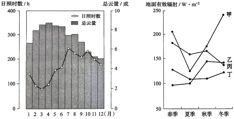 2026年黑吉辽蒙卷高考地理官方解析-第4张图片-四季读书网 2026年黑吉辽蒙卷高考地理官方解析-第4张图片-四季读书网