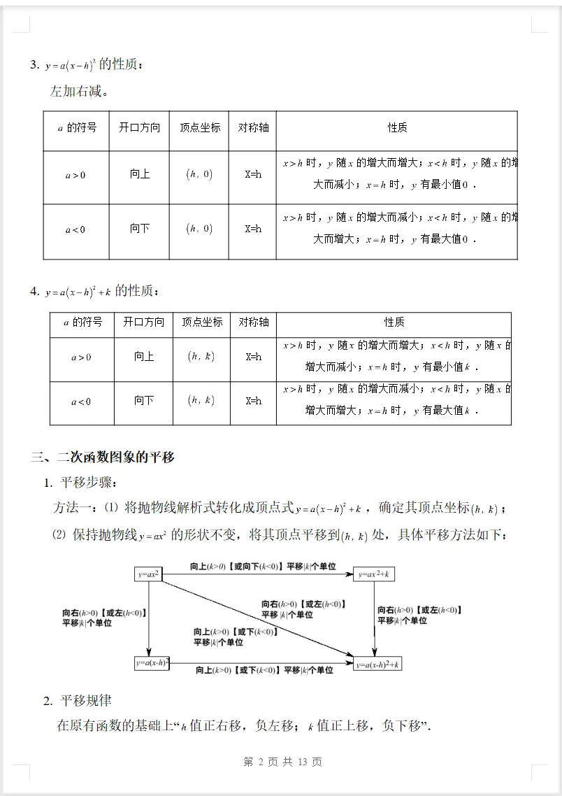 2026年初三数学上册《二次函数知识点详解+典型例题》可下载打印-第2张图片-四季读书网