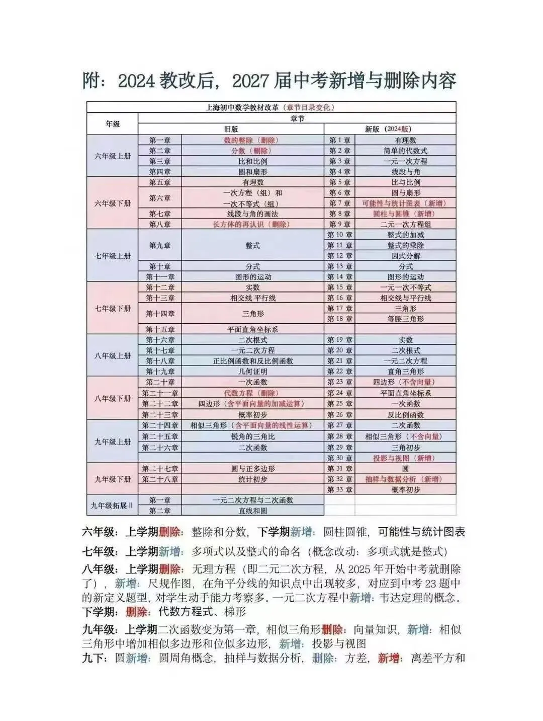 2027中考数学趋势展望-第5张图片-四季读书网 2027中考数学趋势展望-第5张图片-四季读书网