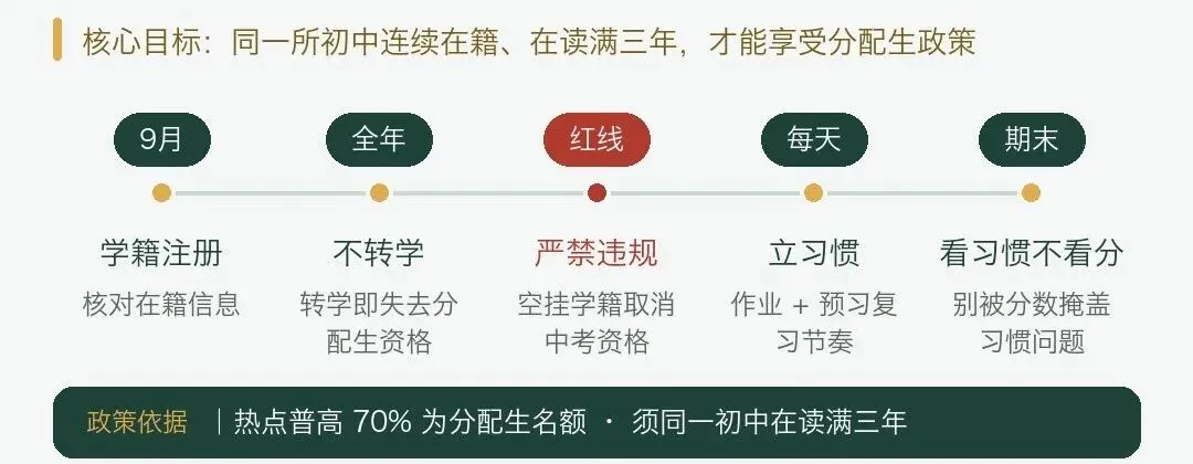 初一保学籍、初二攒分值、初三卡节点:常州初中三年规划一次讲清-第3张图片-四季读书网