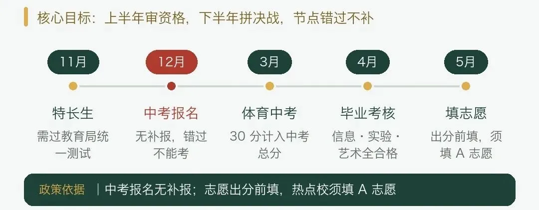 初一保学籍、初二攒分值、初三卡节点:常州初中三年规划一次讲清-第4张图片-四季读书网