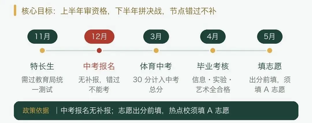 初一保学籍、初二攒分值、初三卡节点:常州初中三年规划一次讲清-第5张图片-四季读书网
