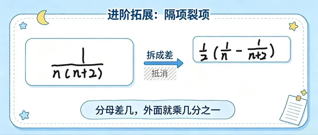 初一月考裂项相消:学会拆分数,难题直接消掉一大半-第8张图片-四季读书网