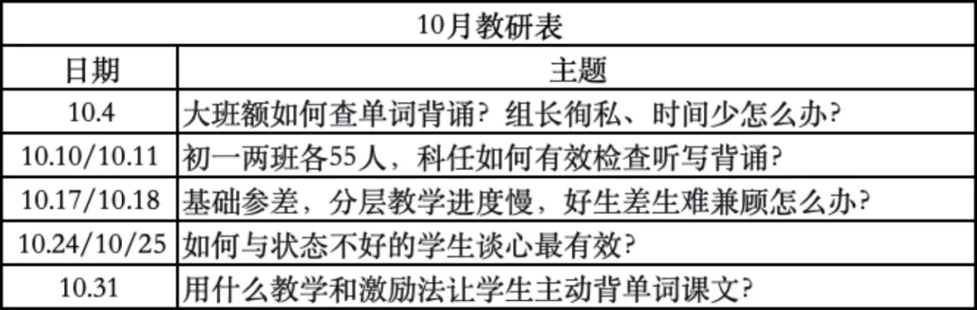 初一两班各55人,科任如何有效检查听写背诵?-第1张图片-四季读书网 初一两班各55人,科任如何有效检查听写背诵?-第1张图片-四季读书网